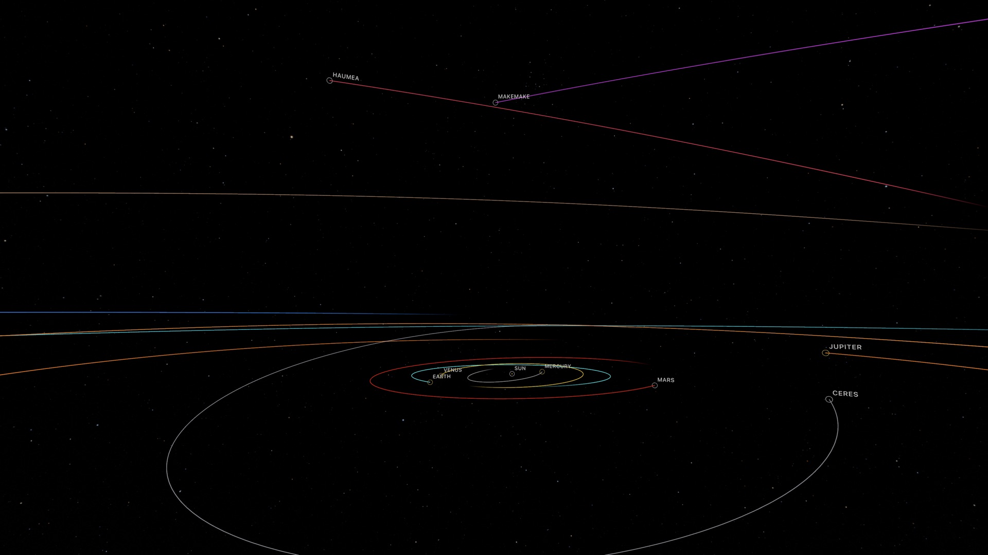 The solar system seen from above: glowing orbit lines and labels for the Sun, inner planets, Jupiter, and the dwarf planets against a starfield